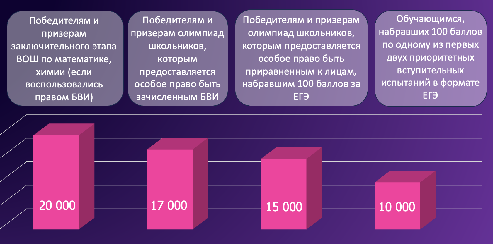 Дополнительные стипендии для высокобальников и олимпиадников