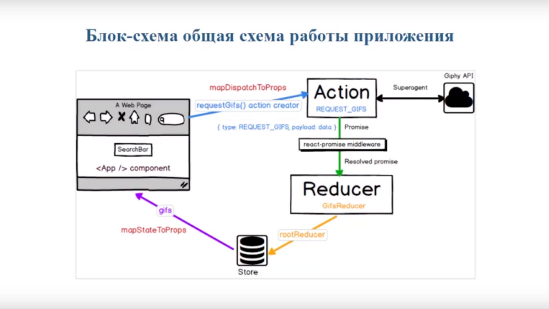 Студенты Менделеевского университета разработали MendeleevInterns