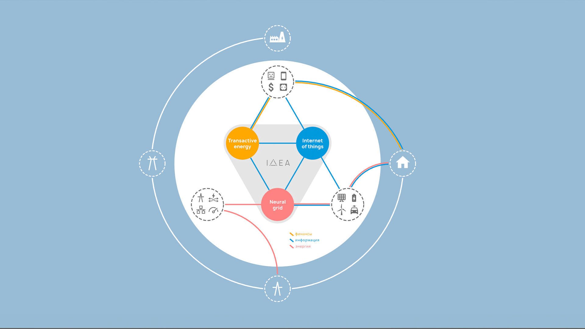 Школа инженеров энергетики будущего ИНЖИР-2026 ждет тебя!