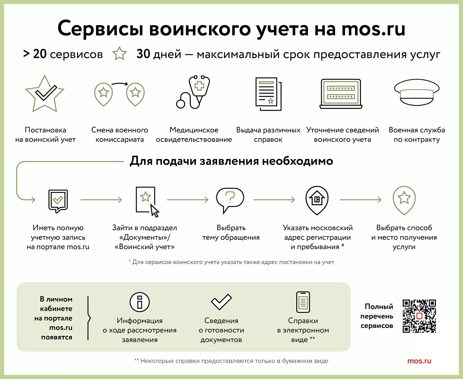 Сервисы воинского учета на mos.ru