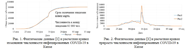 Доклад: Коронавирусная инфекция